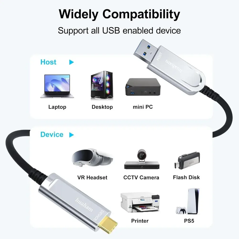 Huaham USB A To C Fiber Optic Cable 50FT, 10Gbps Active USB 3.2 Gen2 Cable With